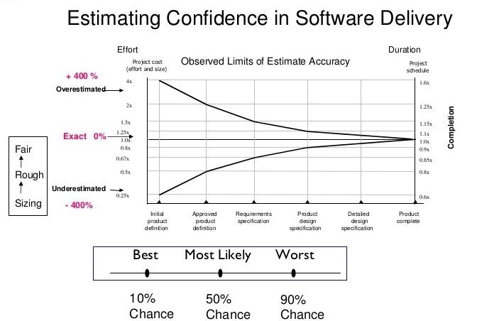 7-Disguised-Dangers-of-Project-Estimation