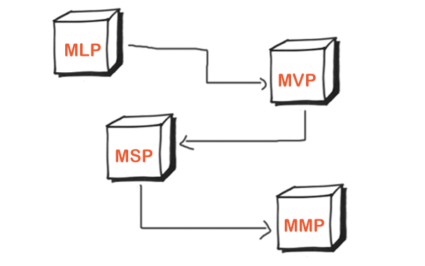 How Long Does It Takes to Build An MVP