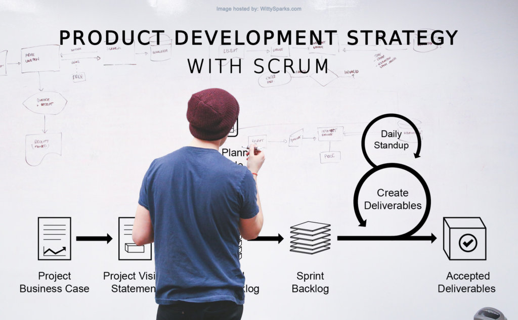 Digital Product Development: A Must-Read Guide for Success