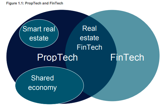 Relation between Fintech And Poptech