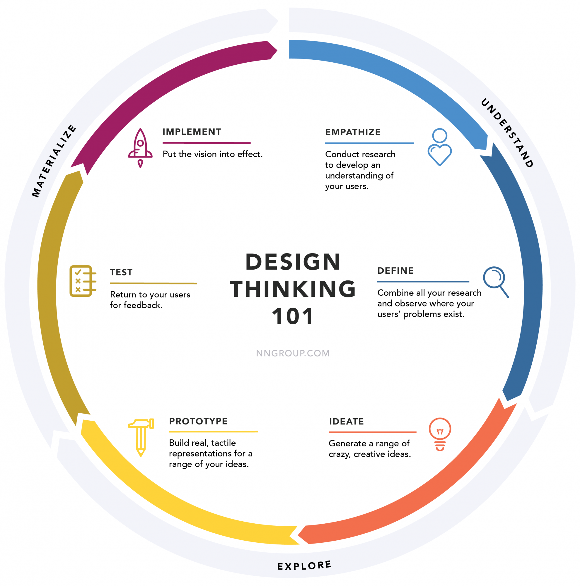 design thinking for innovation assignment pdf