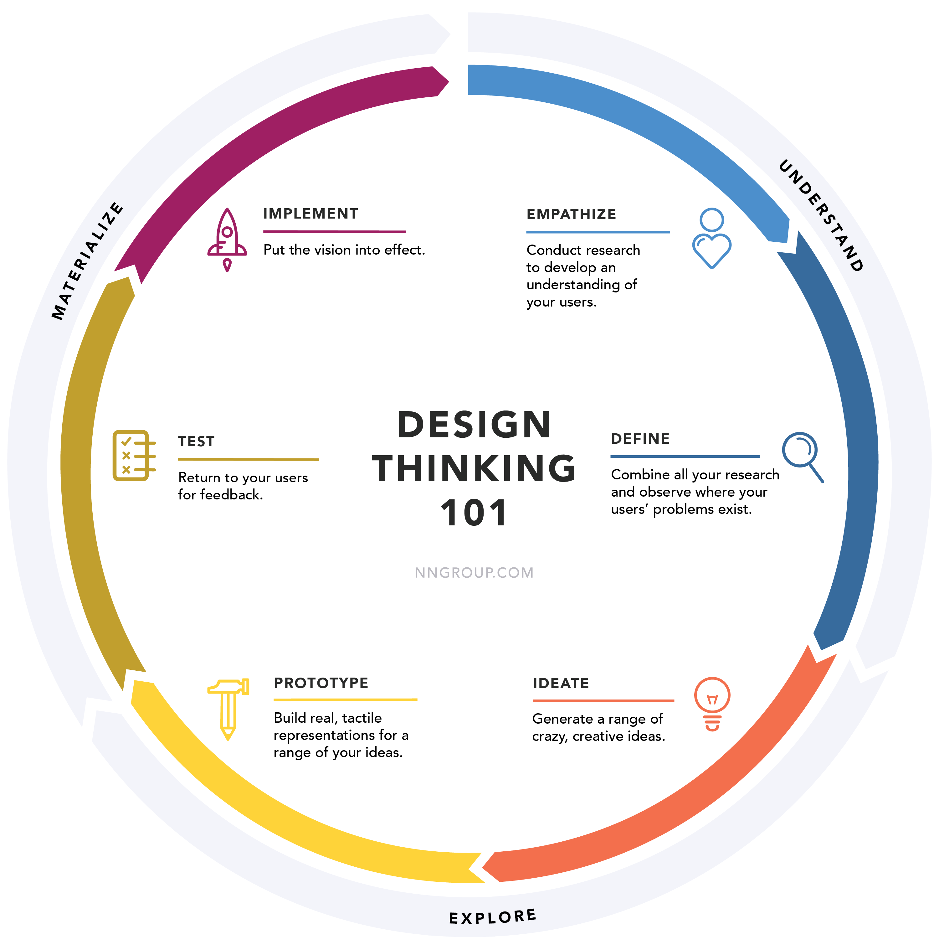 designthinking_illustration_final