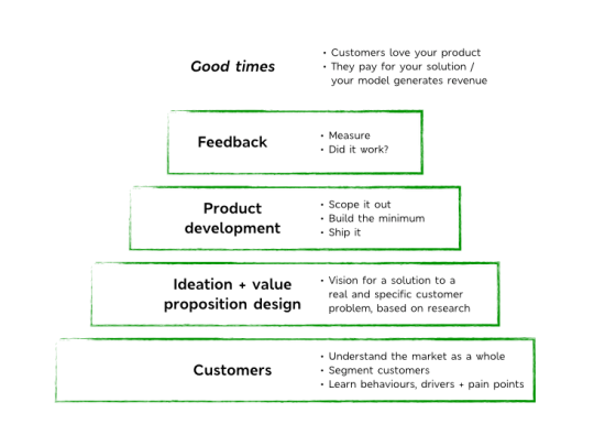 good-process