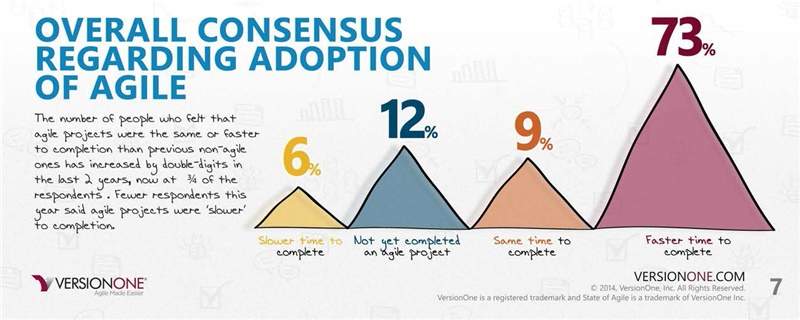 AGILE MOMENTUM, AGILE IMPLEMENTATION & STATE OF AGILE