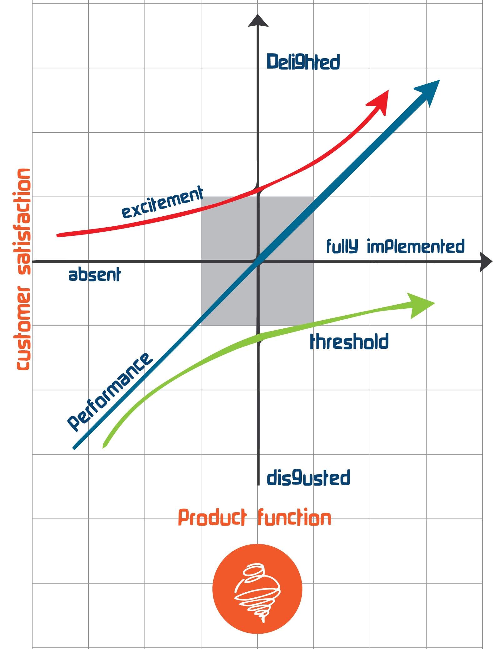 kano-model