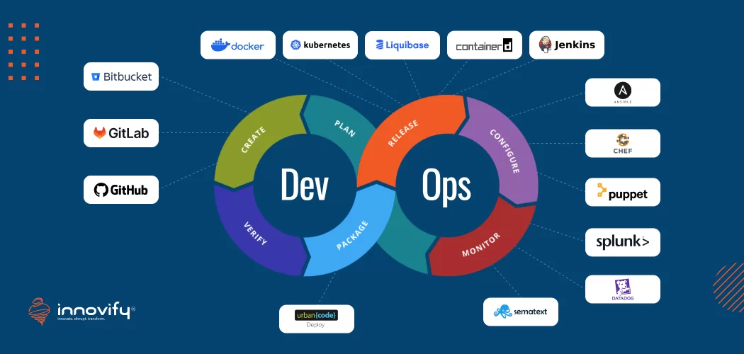 17 Best DevOps Tools and Technologies for Agile Projects