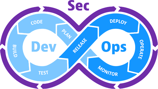 What is DevSecOps?