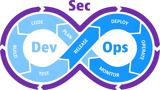 What is DevSecOps?