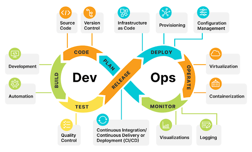 Monitoring and Iteration