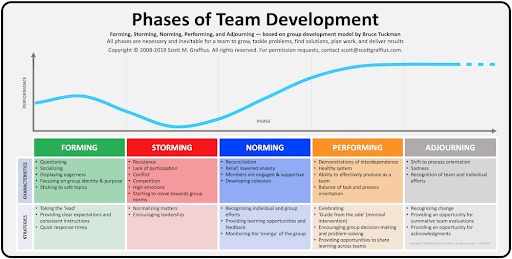 Agile_team_formation