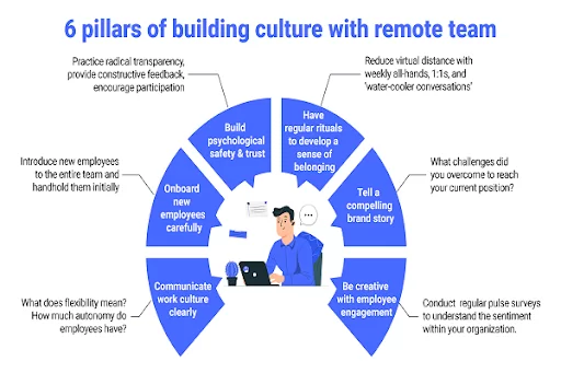 6 pillars of building culture with remote team