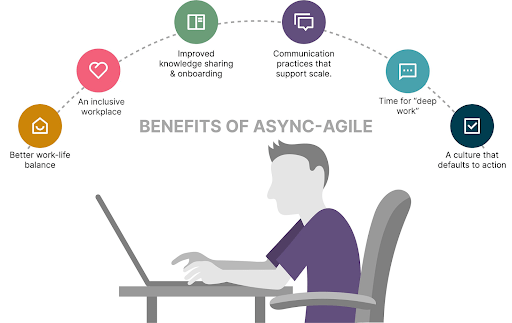 Benefits of async agile