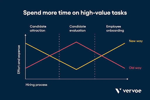 High value tasks for building trust remote working teams