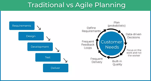 agile project management tools