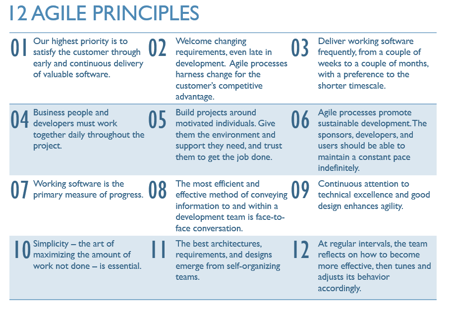 The core 12 principles of Agile methodology