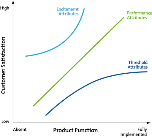 Kano Model