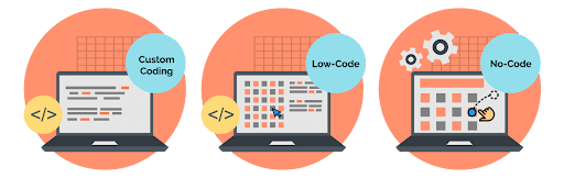 Low Code Development