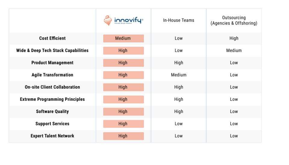 innovify-advantage-compressor