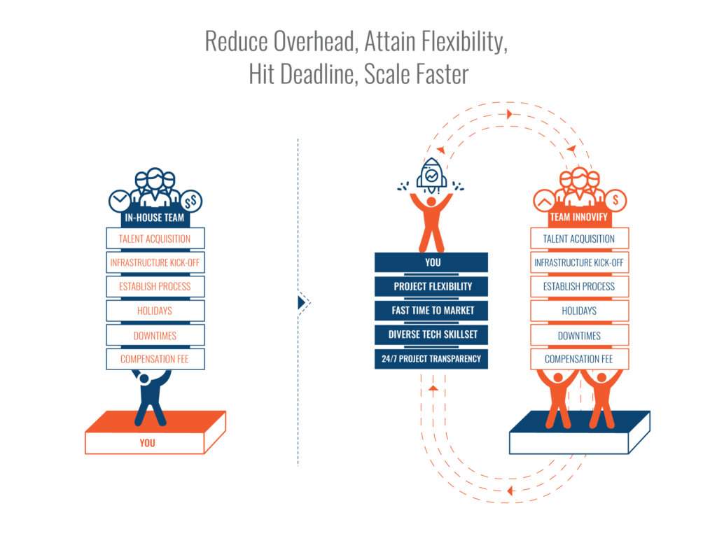 managed_team_slide-revised-e1541419777877