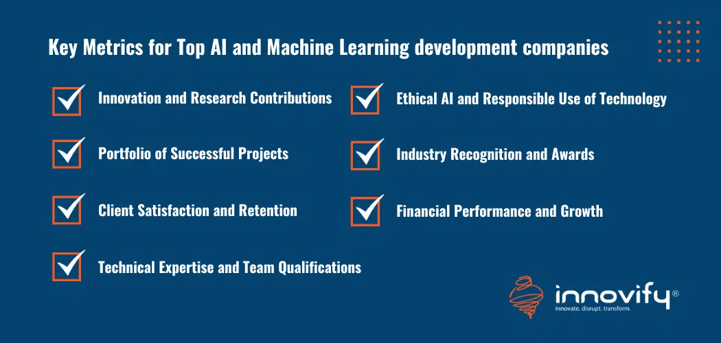 Top AI & Machine Learning Development Companies of 2024