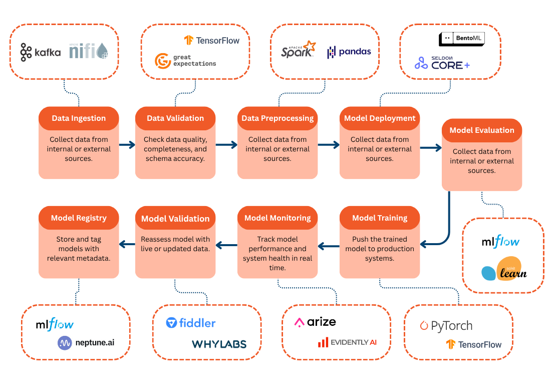 Innovify-Ai Tools