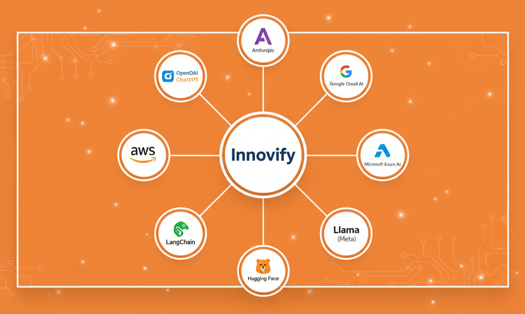 Innovify-Ai Tools